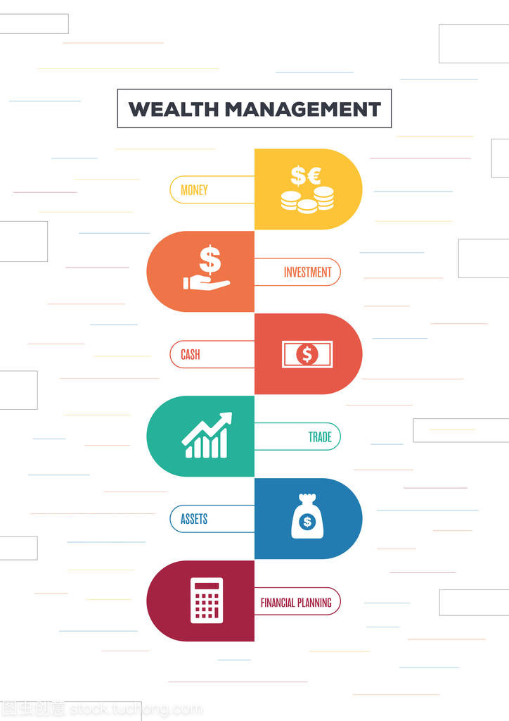 財富管理理念與投資管理 構建可持續(xù)的財務未來