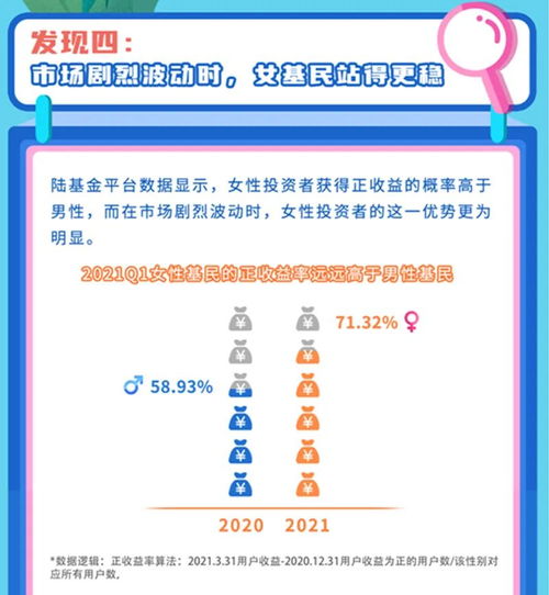 她力量崛起 中國上市公司女性高管占比超越世界平均，引領消費、投資與管理新風向